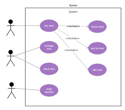 UML Diagram Types | Learn About All 14 Types of UML Diagrams