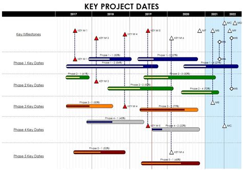 How Do I Show Milestones In Ms Project Timeline - Printable Online