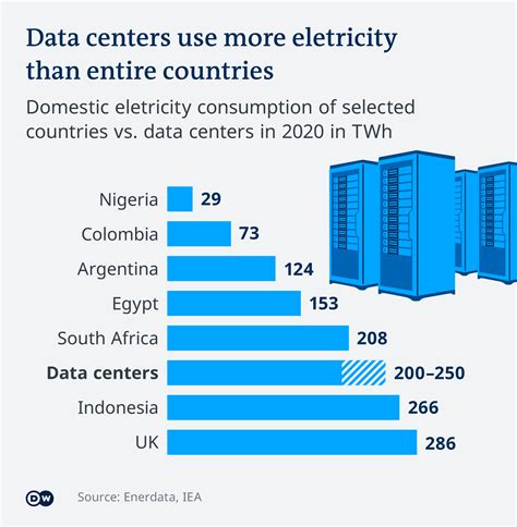 Data Center Energy Consumption - samim