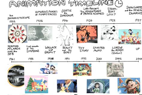 Animation: Animation timeline