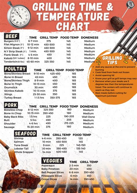 Grilling Time and Temperature Chart - The Flexible Fridge