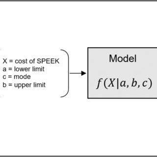 Diagram of the Monte‐Carlo method. | Download Scientific Diagram