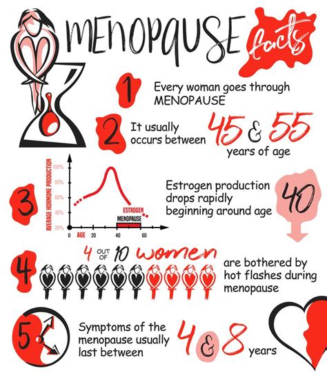 hrt for menopause side effects - Karie Broyles