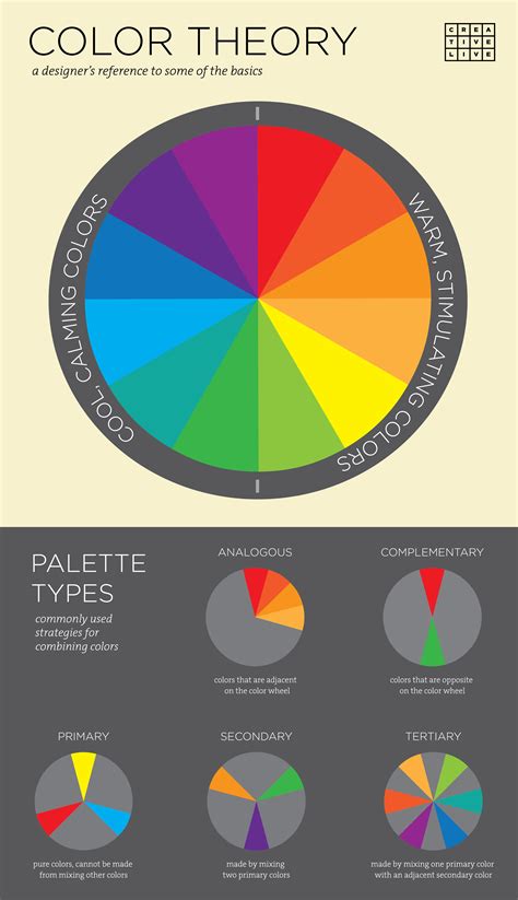 3 Basic Principles of Color Theory for Designers + Infographic – CreativeLive Blog