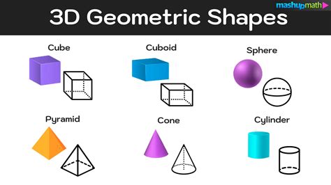 The Diagram Shows How To Make 3d Geometric Shapes – NBKomputer