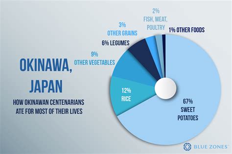 Population Of Okinawa 2024 - Leila Natalya