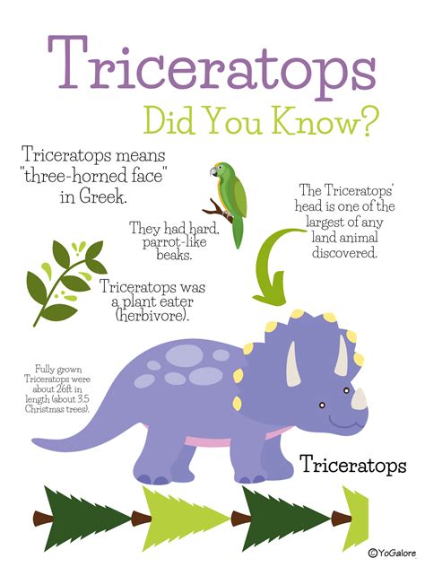 10 Interesting Facts About Dinosaurs