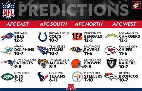 Nfl Standings 2025 2025 Predictions - Alejandro Bryce