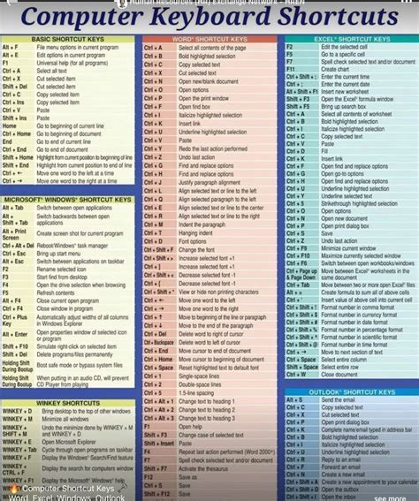 Pin by Angie Steklenski on Work in 2024 | Computer keyboard shortcuts, Computer shortcut keys ...