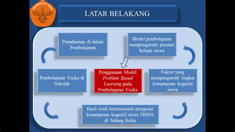 Contoh ppt keren - careerspag