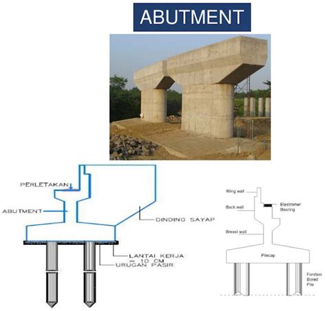 Apa Itu Abutment Jembatan - IMAGESEE