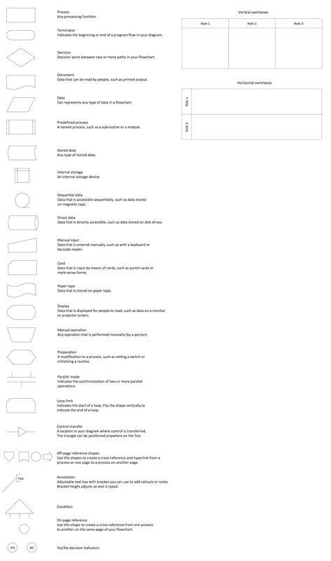 Basic flowchart symbols and meaning flowchart design flowchart symbols shapes stencils and icons ...