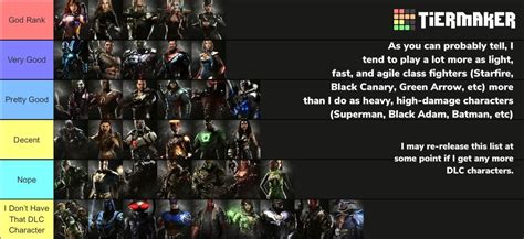 Injustice Top Characters - WoodsLima