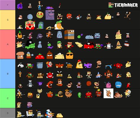 Pizza Tower Characters Tier List (Community Rankings) - TierMaker