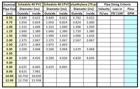 Gi Pipe Size Chart In Mm