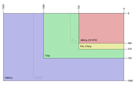 Aspect Ratio & 16:9 Aspect Ratio: A Comprehensive Guide to Aspect Ratios in Video Technology ...