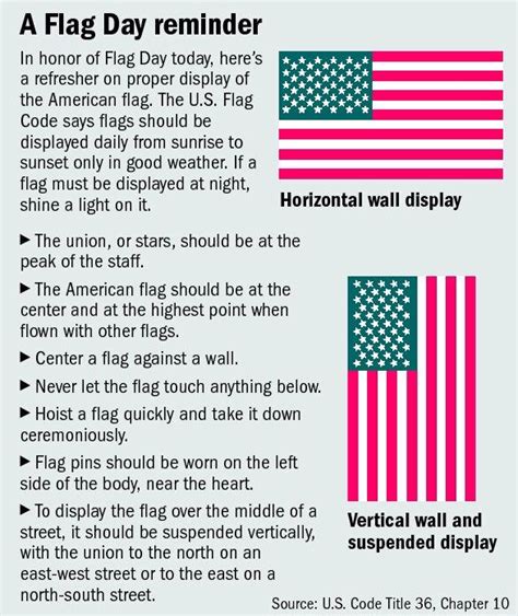 Us Flag Etiquette Display