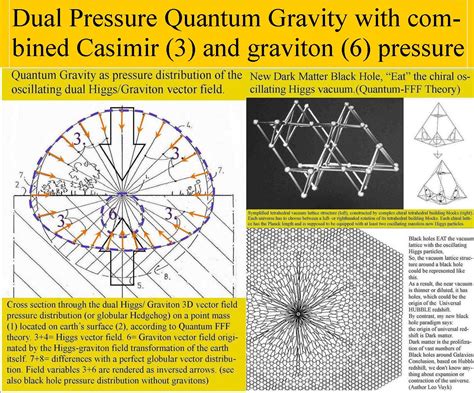 FUNCTION FOLLOWS FORM in the Quantum world with a splitting pairing Fermion repelling Black Hole ...