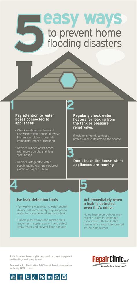 Tips & ideas to make fixing things easy – DIY with RepairClinic.com » Five easy ways to prevent ...