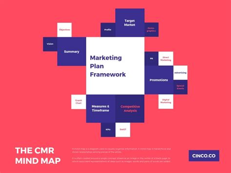 Tutorial Mind Map Canva Template Ppt Gratis - IMAGESEE