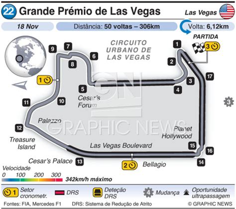 F1: Circuito do Grande Prémio de Las Vegas 2023 infographic