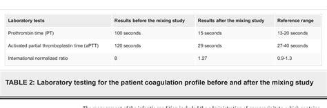 Table 2 from Early Diagnosis and Management of Congenital Afibrinogenemia: A Case Report of ...