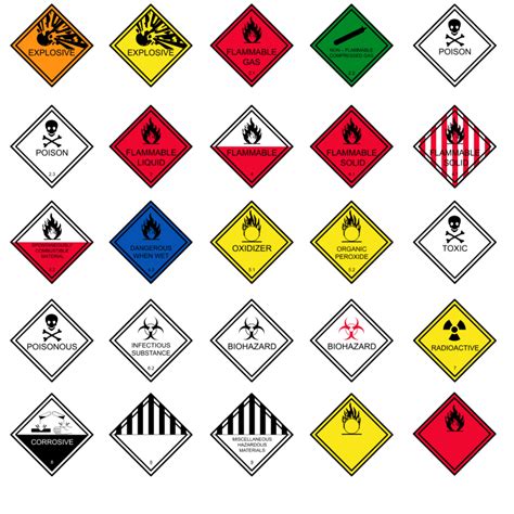 Hazmat Signs