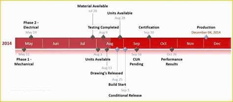 Project Timeline Excel Template Free Of Pert Cpm Excel Related Keywords Pert Cpm Excel Long Tail ...