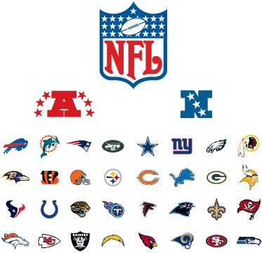 The History of the NFL Conference – NFC and AFC | SPORTS TEAM HISTORY