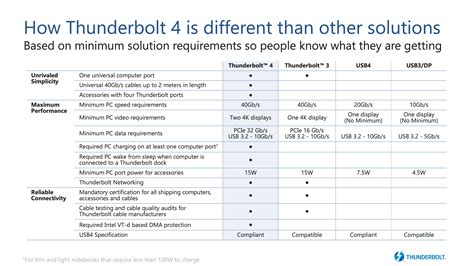 Frequently Asked Questions (FAQs) | Thunderbolt Technology Community