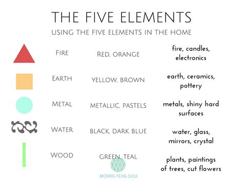 Feng Shui 101: Introducing the 5 Elements | Morris Feng Shui