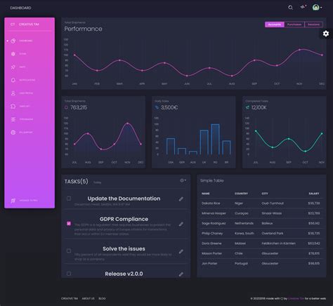 Black Dashboard - Free Bootstrap Admin Dashboard Template