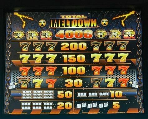 Total Meltdown: Respins, Multipliers Make this Everi Slot Machine Tick – Know Your Slots