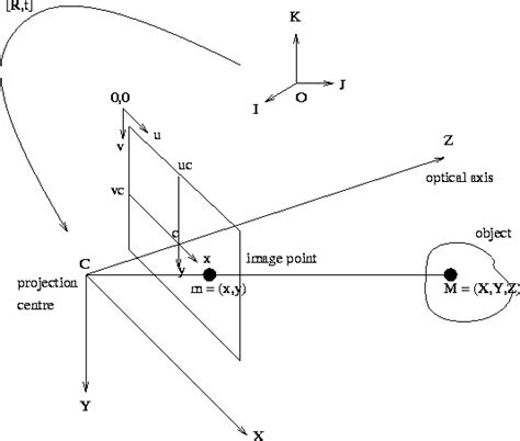 computer vision - How is the camera coordinate system in OpenCV oriented? - Stack Overflow