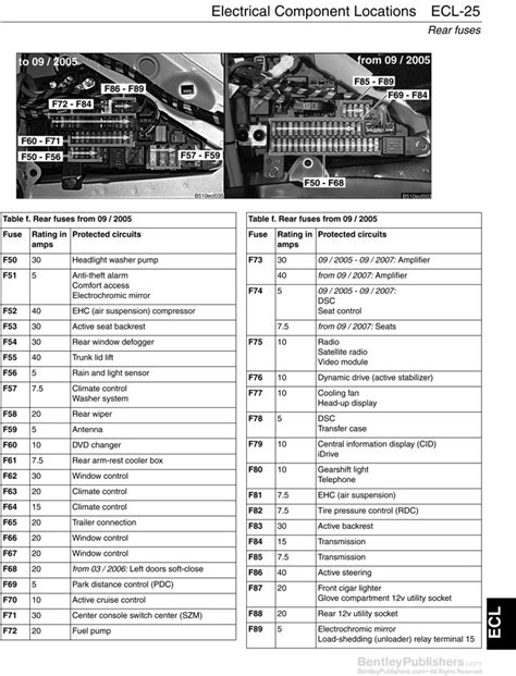 2011 BMW 328i Fuse Box Diagrams