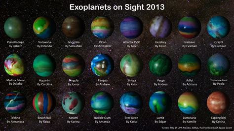 Learning about Exoplanets - Learning Thursdays