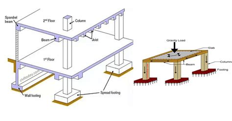 Spandrel Beam Definition Construction - The Best Picture Of Beam