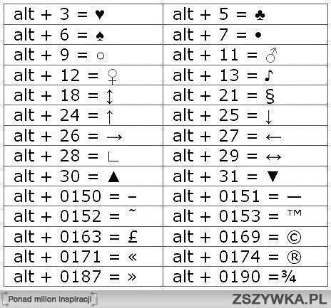 lista przydatnych skrótów klawiaturowych dla dość nietypowych s.. na Pomysły - Zszywka.pl ...