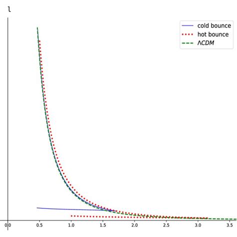 Three Hubble diagrams, redshifts only | Download Scientific Diagram