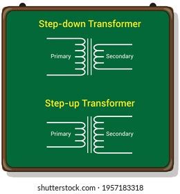 Step Step Down Transformer Symbol Stock Vector (Royalty Free) 1957183318