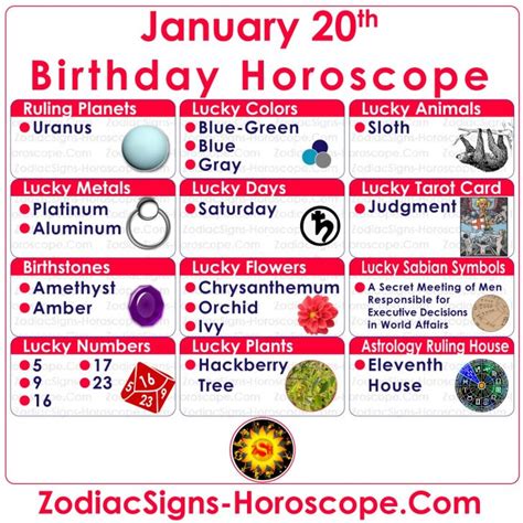 January 20 Zodiac (Aquarius) Horoscope Birthday Personality and Lucky Things