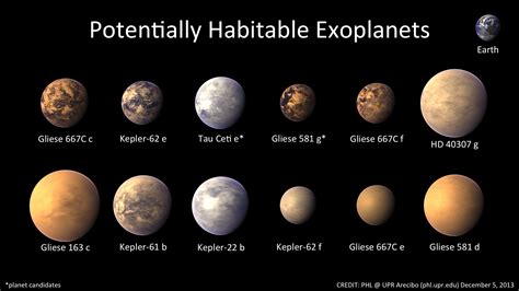 APOD: 2014 March 3 - Habitable Worlds