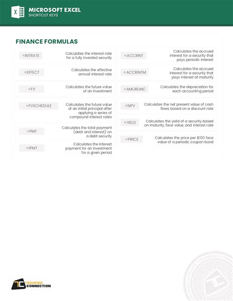 Microsoft Excel Formulas Cheat Sheet PDF