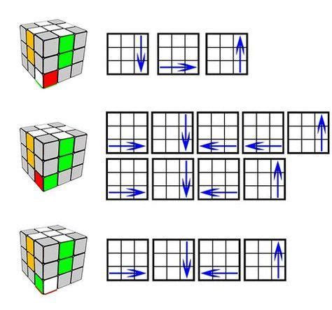 How to solve a rubiks cube [Five easy steps to solving the cube] | Rubiks cube patterns, Rubiks ...