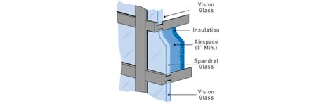 Spandrel - Viracon - Single Source Architectural Glass