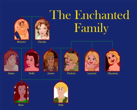 13 best Disney princess family tree images on Pinterest | Disney family, Family tree chart and ...