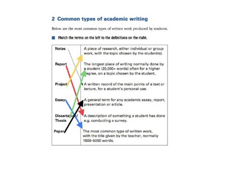 Academic Writing | PDF