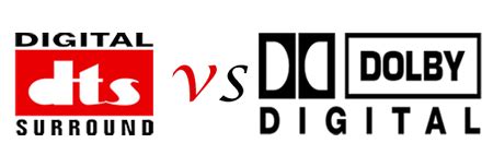 DTS VS Dolby Digital: What is the Difference between the Two? How to Finish DTS to Dolby Digital ...