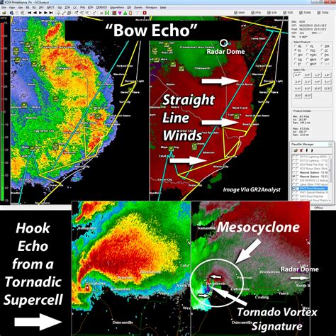 Bow Echo On Radar / Composite Reflectivity Of The 8 May 2009 Central U S Bow Echo From A ...