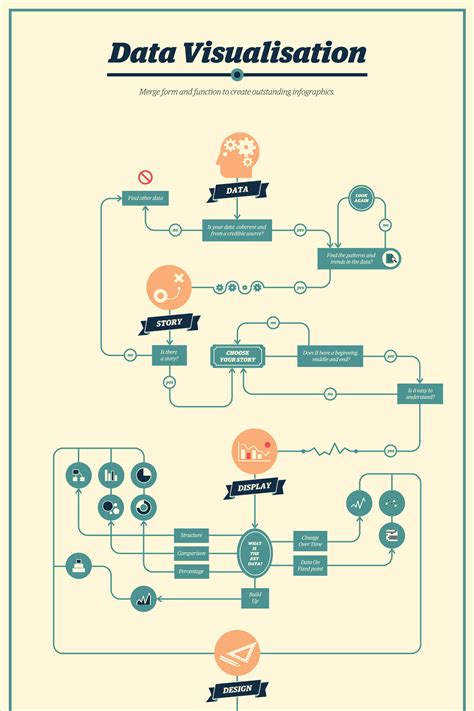 21 Creative Flowchart Examples for Making Important Life Decisions